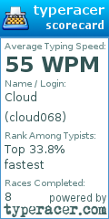 Scorecard for user cloud068