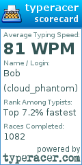 Scorecard for user cloud_phantom