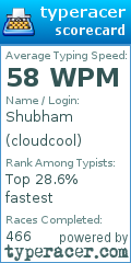 Scorecard for user cloudcool