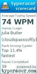 Scorecard for user cloudspasssoftly