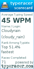 Scorecard for user cloudy_rain