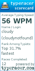 Scorecard for user cloudynotfound