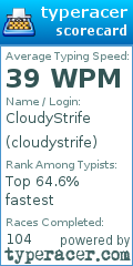 Scorecard for user cloudystrife