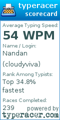 Scorecard for user cloudyviva