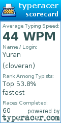 Scorecard for user cloveran