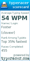Scorecard for user clovexr