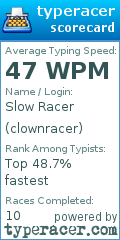 Scorecard for user clownracer
