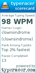 Scorecard for user clownsindrome