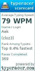 Scorecard for user cloz3