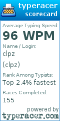 Scorecard for user clpz