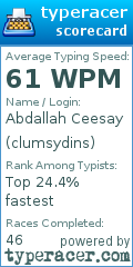 Scorecard for user clumsydins