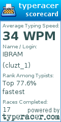 Scorecard for user cluzt_1