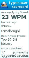 Scorecard for user cmalbrugh