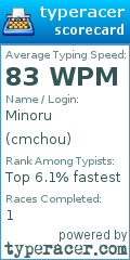 Scorecard for user cmchou