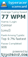 Scorecard for user cmcl