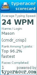 Scorecard for user cmdr_crisp