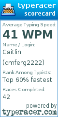 Scorecard for user cmferg2222