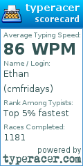 Scorecard for user cmfridays