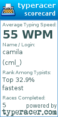 Scorecard for user cml_
