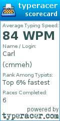 Scorecard for user cmmeh