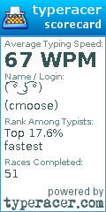 Scorecard for user cmoose