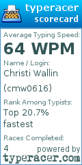 Scorecard for user cmw0616
