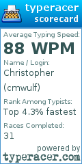 Scorecard for user cmwulf