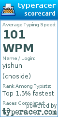 Scorecard for user cnoside