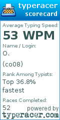 Scorecard for user co08