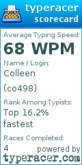 Scorecard for user co498