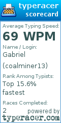 Scorecard for user coalminer13