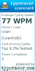 Scorecard for user coanhobi