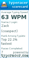 Scorecard for user coaspect