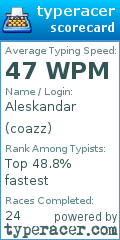 Scorecard for user coazz
