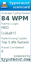 Scorecard for user cobalt7