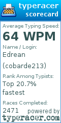 Scorecard for user cobarde213