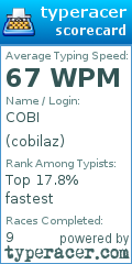 Scorecard for user cobilaz