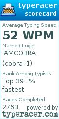 Scorecard for user cobra_1
