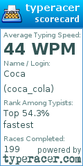Scorecard for user coca_cola