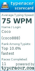 Scorecard for user coco888