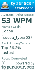 Scorecard for user cocoa_typer03