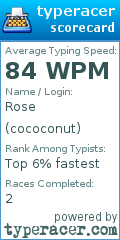 Scorecard for user cococonut