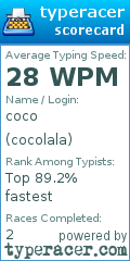 Scorecard for user cocolala