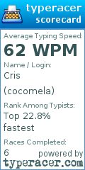 Scorecard for user cocomela