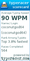 Scorecard for user coconutgod64