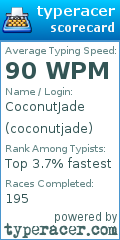 Scorecard for user coconutjade