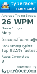 Scorecard for user cocopuffpanda@gmail.com