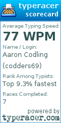 Scorecard for user codders69
