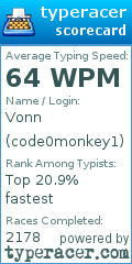 Scorecard for user code0monkey1