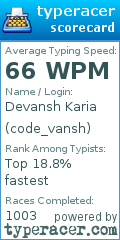 Scorecard for user code_vansh